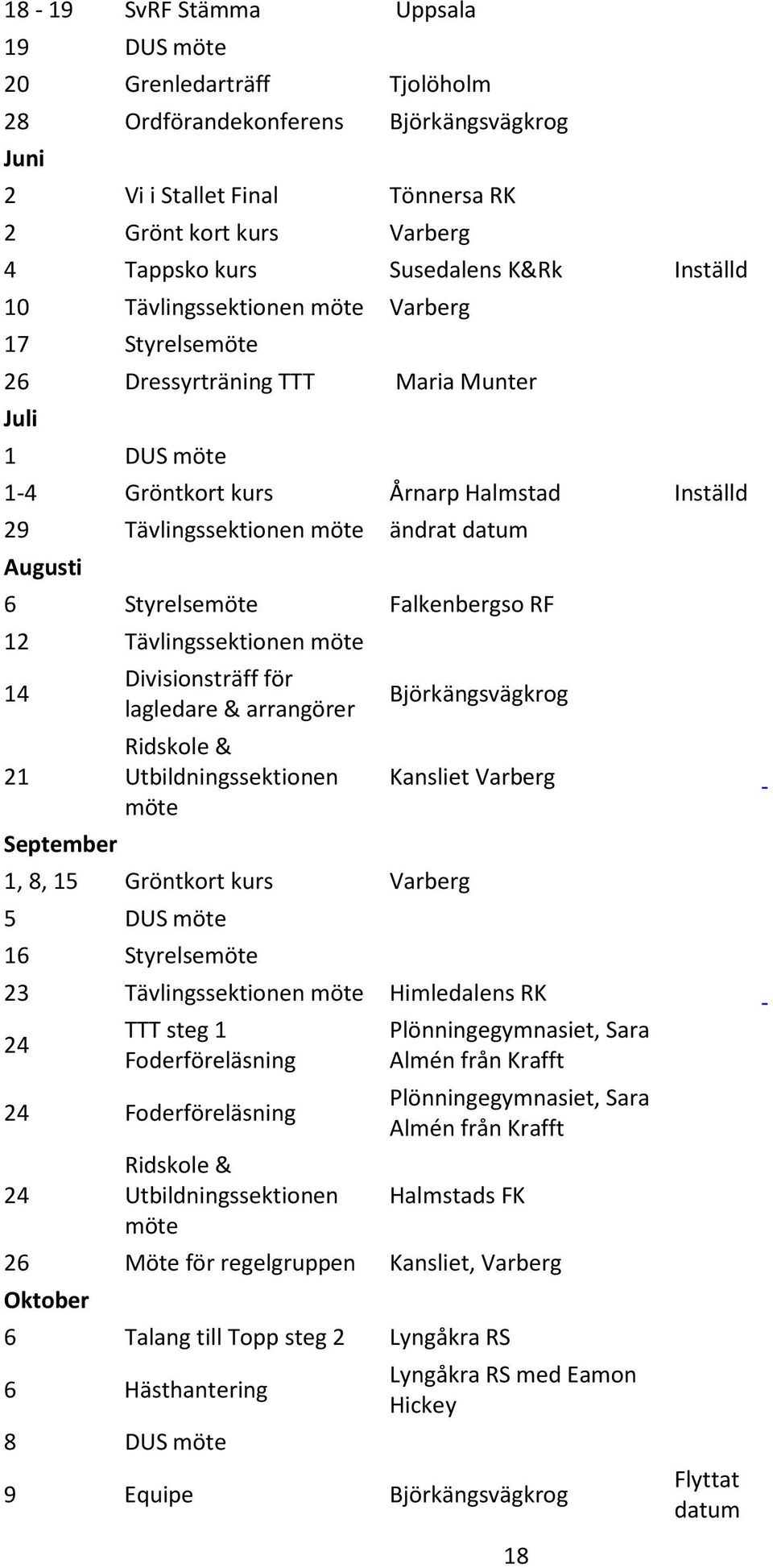 Augusti 6 Styrelsemöte Falkenbergso RF 12 Tävlingssektionen möte 14 21 September Divisionsträff för lagledare & arrangörer Ridskole & Utbildningssektionen möte 1, 8, 15 Gröntkort kurs Varberg 5 DUS