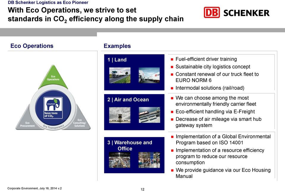 most environmentally friendly carrier fleet Eco-efficient handling via E-Freight Decrease of air mileage via smart hub gateway system Implementation of a Global Environmental Program