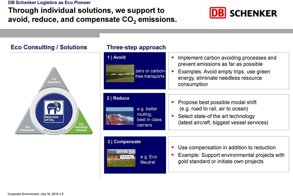 use green energy, eliminate needless resource consumption 2 Reduce e.g. better routing, best in class carriers Propose best possible modal shift (e.g. road to rail, air to ocean) Select state-of the art technology (latest aircraft, biggest vessel services) 3 Compensate e.