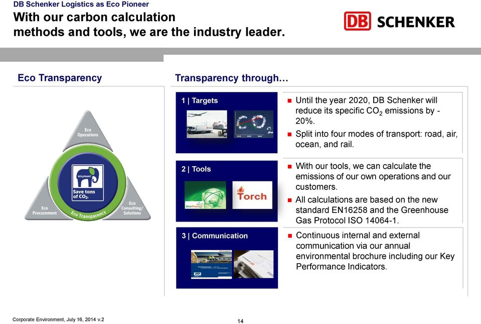 Split into four modes of transport: road, air, ocean, and rail. With our tools, we can calculate the emissions of our own operations and our customers.