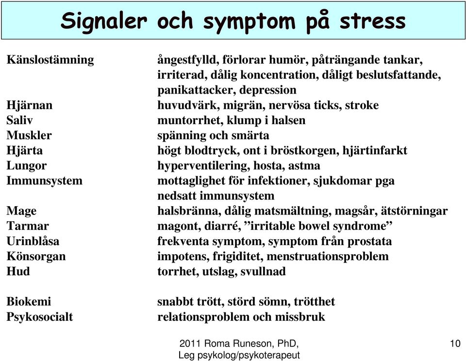 ont i bröstkorgen, hjärtinfarkt hyperventilering, hosta, astma mottaglighet för infektioner, sjukdomar pga nedsatt immunsystem halsbränna, dålig matsmältning, magsår, ätstörningar magont, diarré,