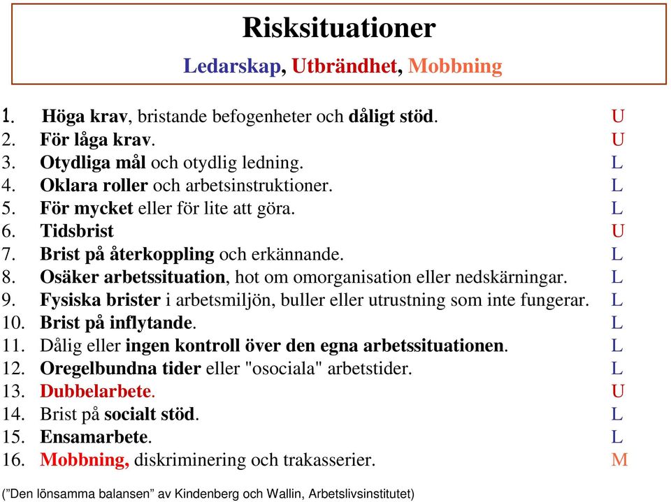 Osäker arbetssituation, hot om omorganisation eller nedskärningar. L 9. Fysiska brister i arbetsmiljön, buller eller utrustning som inte fungerar. L 10. Brist på inflytande. L 11.