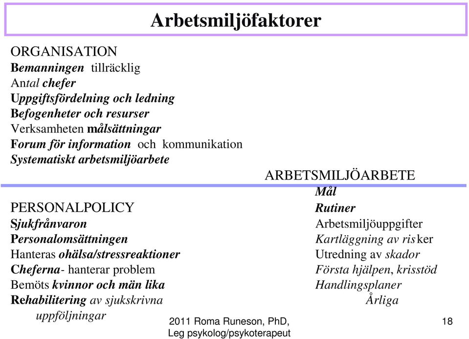 Personalomsättningen Hanteras ohälsa/stressreaktioner Cheferna- hanterar problem Bemöts kvinnor och män lika Rehabilitering av