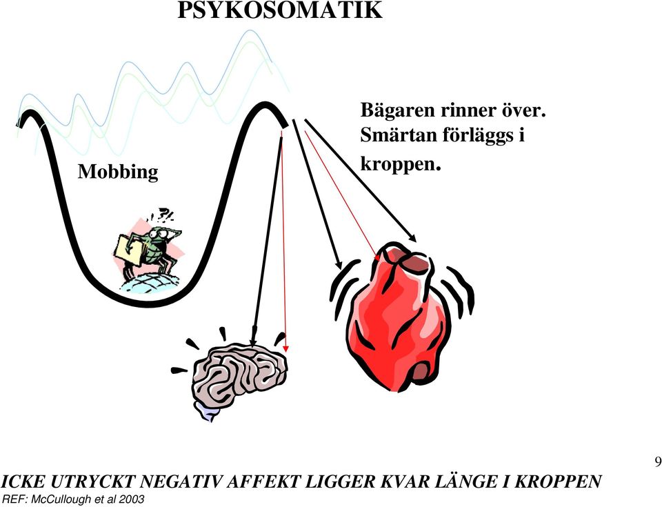 ICKE UTRYCKT NEGATIV AFFEKT LIGGER