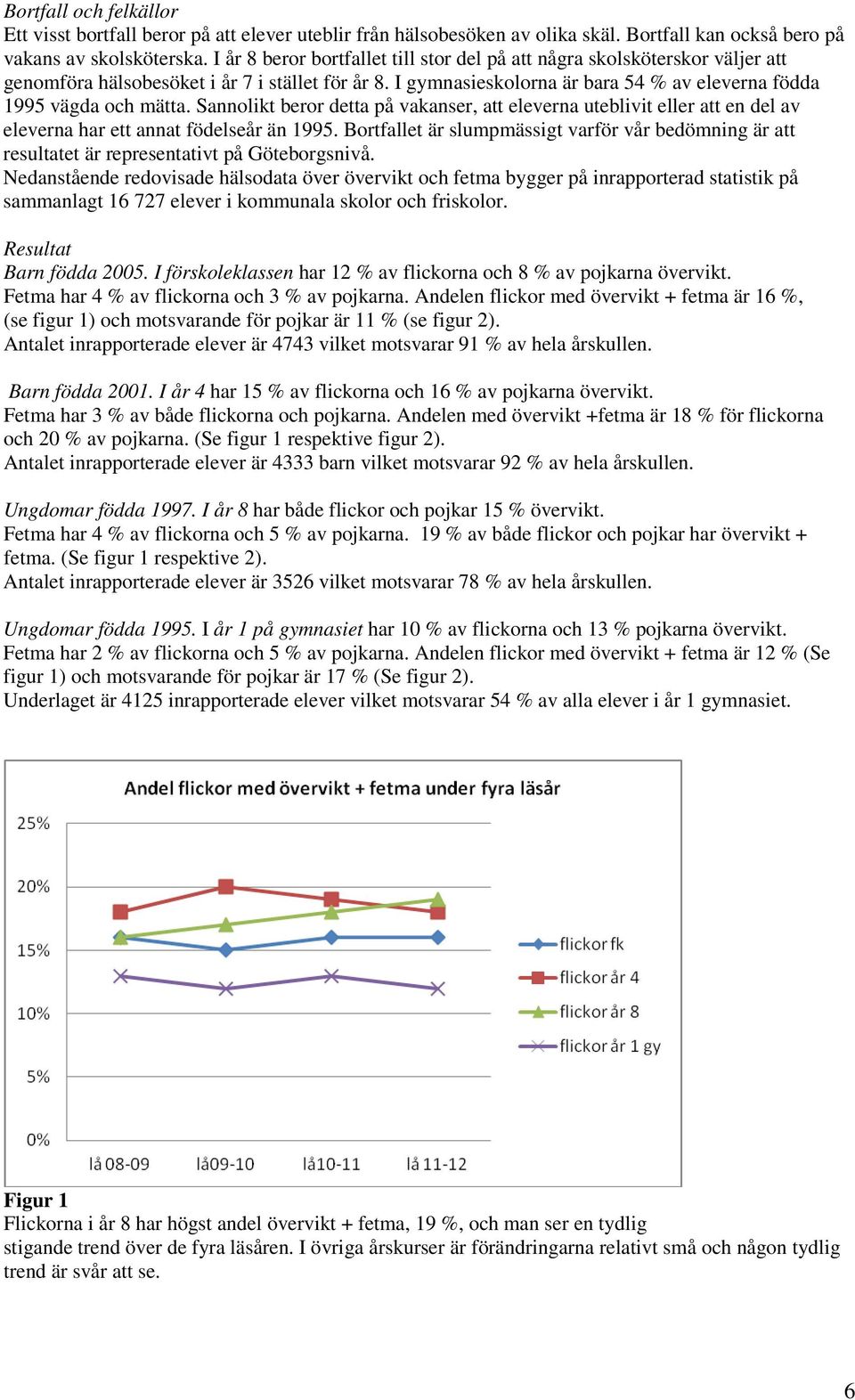 Sannolikt beror detta på vakanser, att eleverna uteblivit eller att en del av eleverna har ett annat födelseår än 1995.