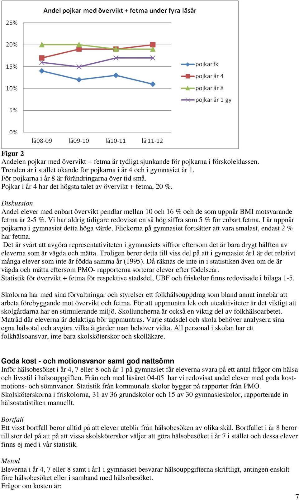 Diskussion Andel elever med enbart övervikt pendlar mellan 10 och 16 % och de som uppnår BMI motsvarande fetma är 2-5 %. Vi har aldrig tidigare redovisat en så hög siffra som 5 % för enbart fetma.