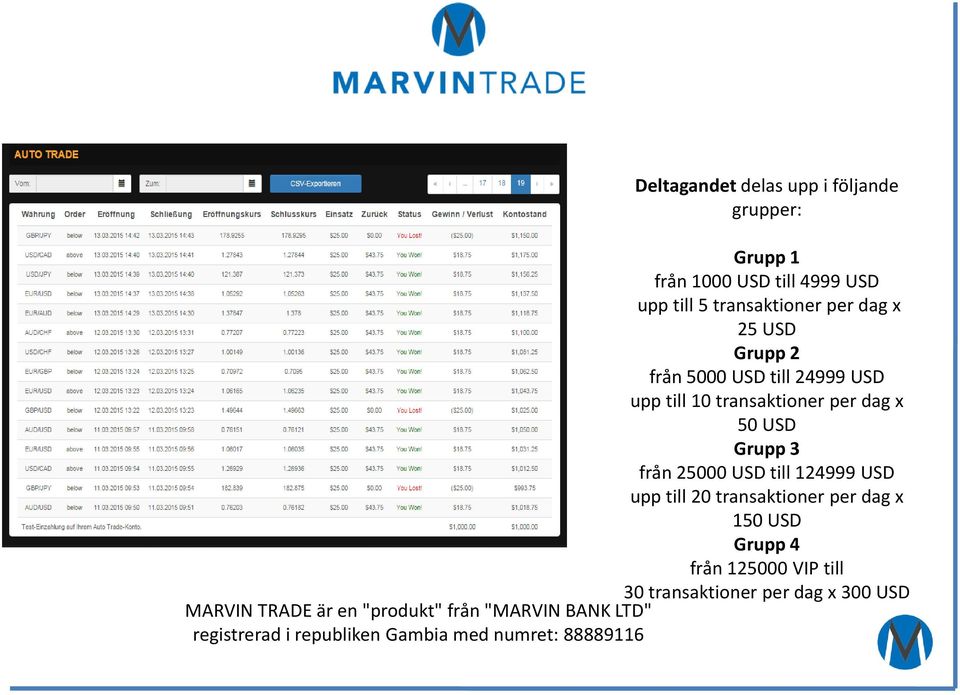 dag x 50 USD Grupp 3 från 25000 USD till 124999 USD upp till 20 transaktioner per dag x 150 USD