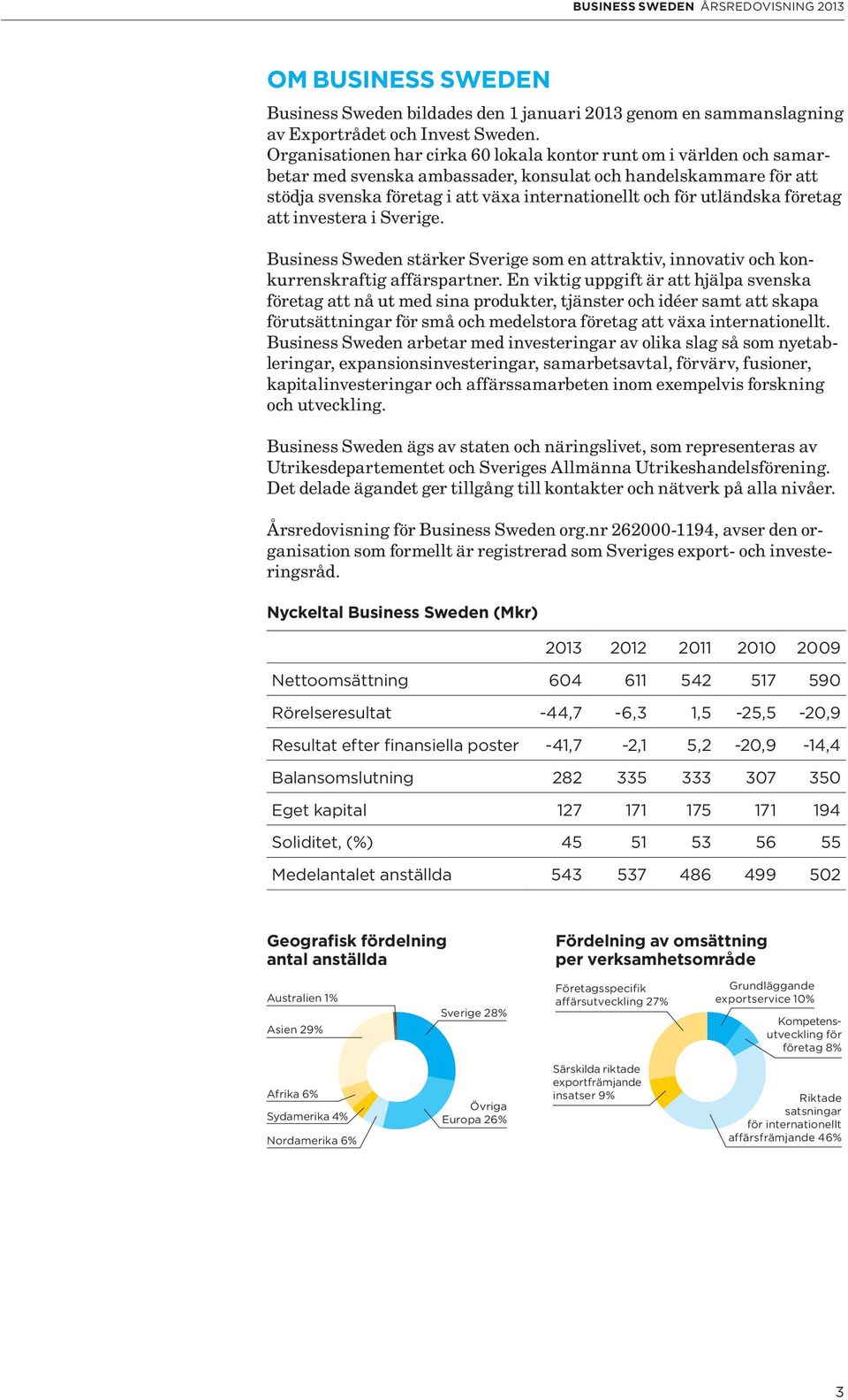 utländska företag att investera i Sverige. Business Sweden stärker Sverige som en attraktiv, innovativ och konkurrenskraftig affärspartner.