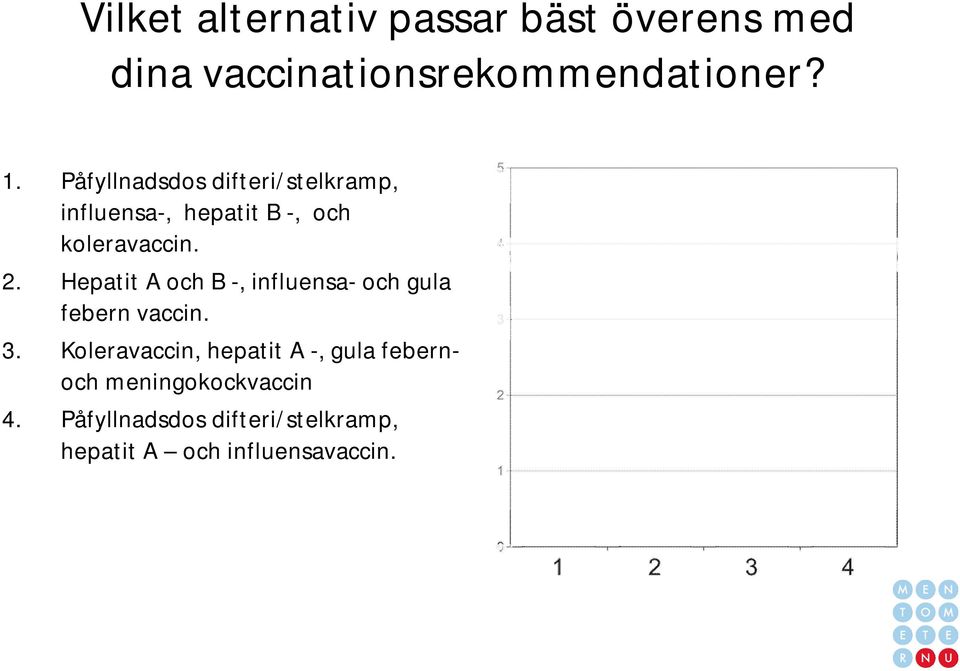 Hepatit A och B -, influensa- och gula febern vaccin. 3.