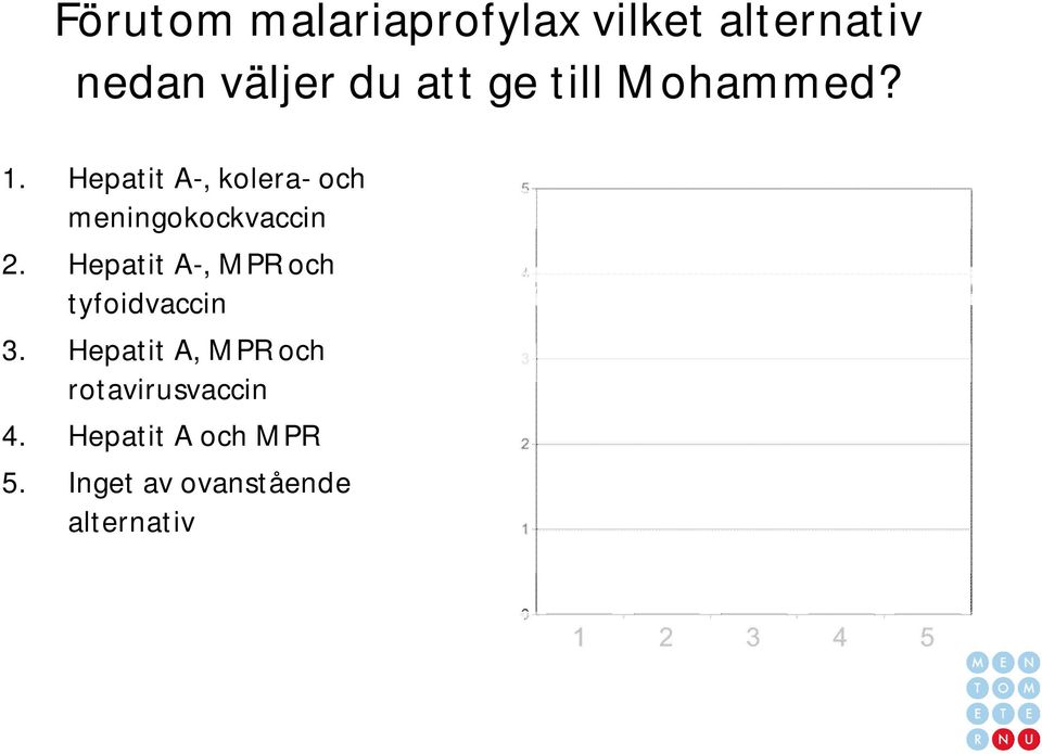 Hepatit A-, kolera- och meningokockvaccin 2.