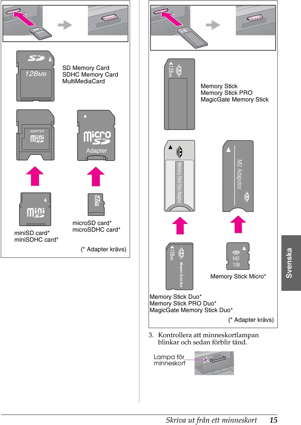 Svenska Memory Stick Duo* Memory Stick PRO Duo* MagicGate Memory Stick Duo* (* Adapter krävs) 3.