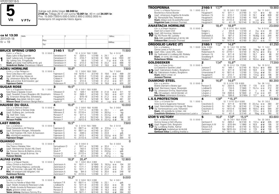 500 Tot: 4 0-1-0 1 Bigsy Lybro e Big Spender Danielsson H Kr 23/3 -k 1/ 2160 k 24,1 - - gdk Uppf: Lyberg Lars, Eringsboda Danielsson H Kr 27/4-7 3/ 2140 6 19,6 c c 1303 25 Äg: Lyberg Lars, Eringsboda