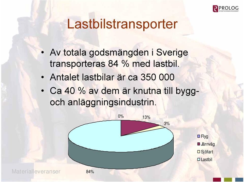 Antalet lastbilar är ca 350 000 Ca 40 % av dem är knutna