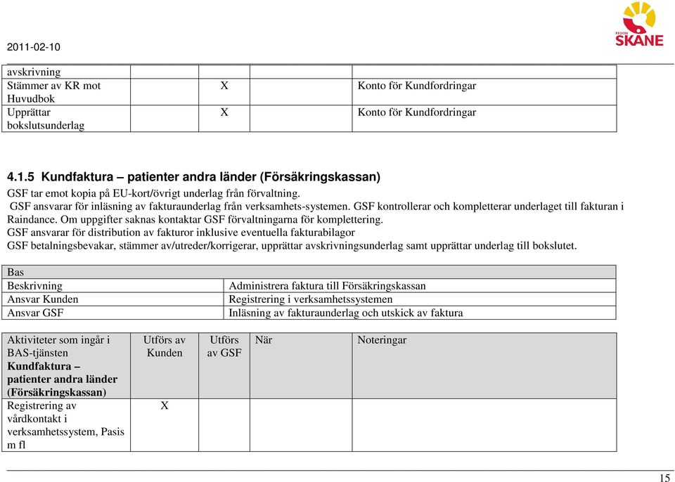 GSF kontrollerar och kompletterar underlaget till fakturan i Raindance. Om uppgifter saknas kontaktar GSF förvaltningarna för komplettering.