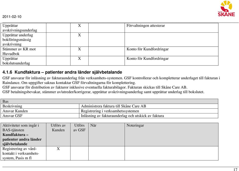 Om uppgifter saknas kontaktar GSF förvaltningarna för komplettering. GSF ansvarar för distribution av fakturor inklusive eventuella fakturabilagor. Fakturan skickas till Skåne Care AB.