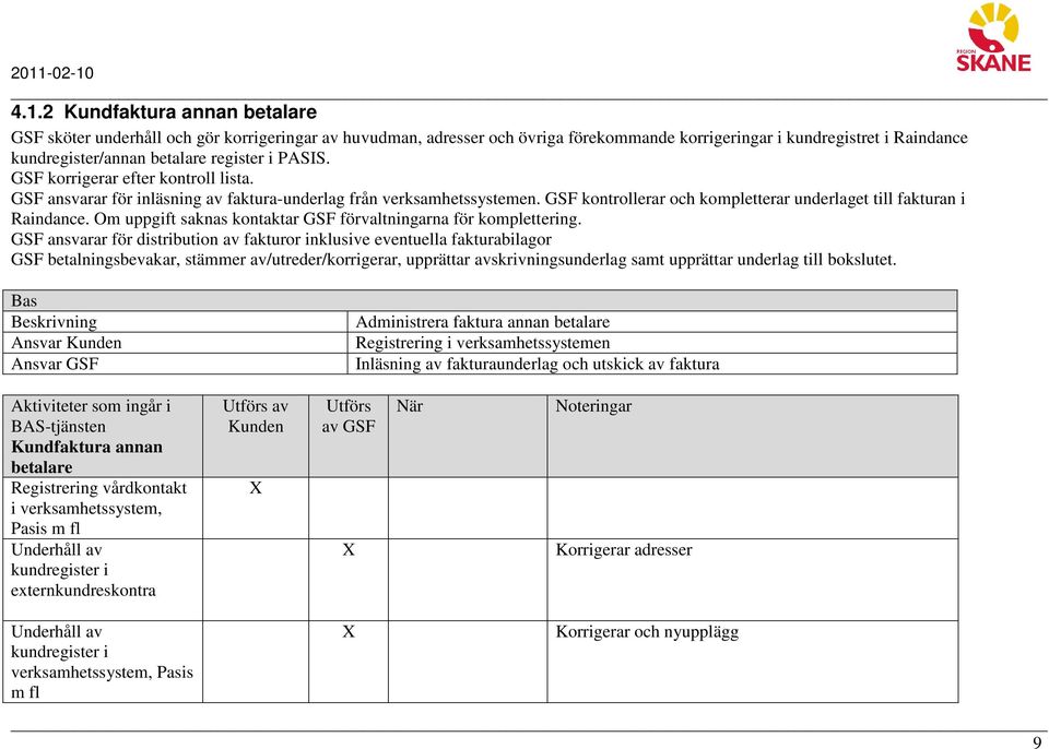 Om uppgift saknas kontaktar GSF förvaltningarna för komplettering.