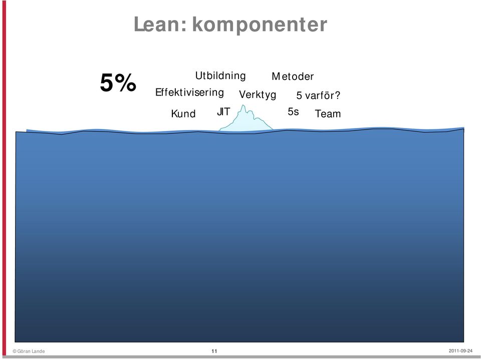 Kundnytta Visualisering Risker Etablerad kultur Mätningar Engagemang Synlighet Hierarkier