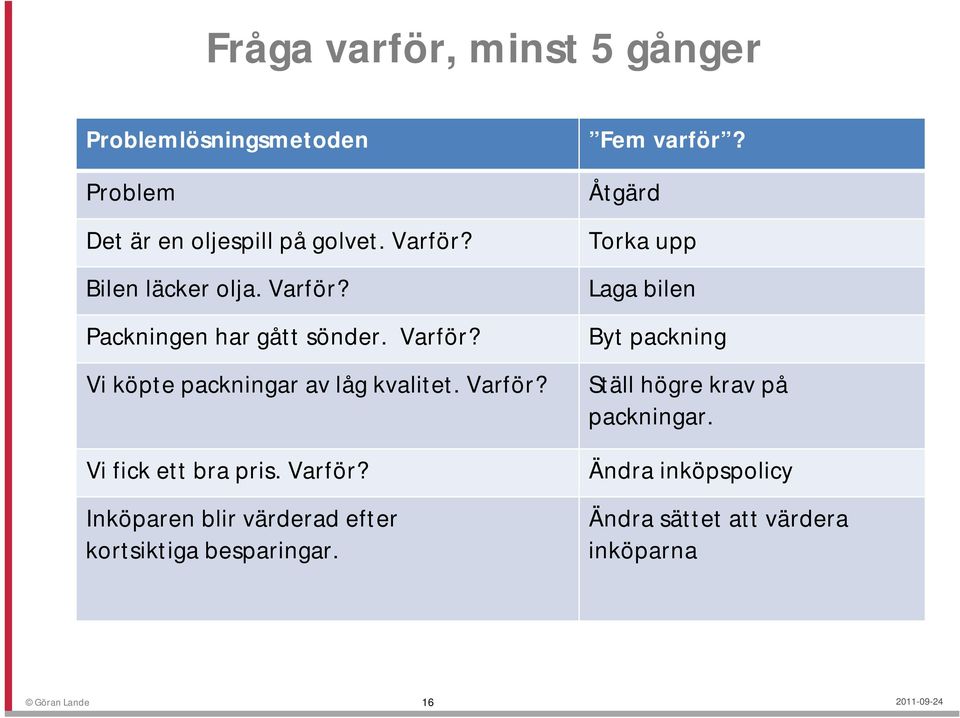 Varför? Inköparen blir värderad efter kortsiktiga besparingar. Fem varför?