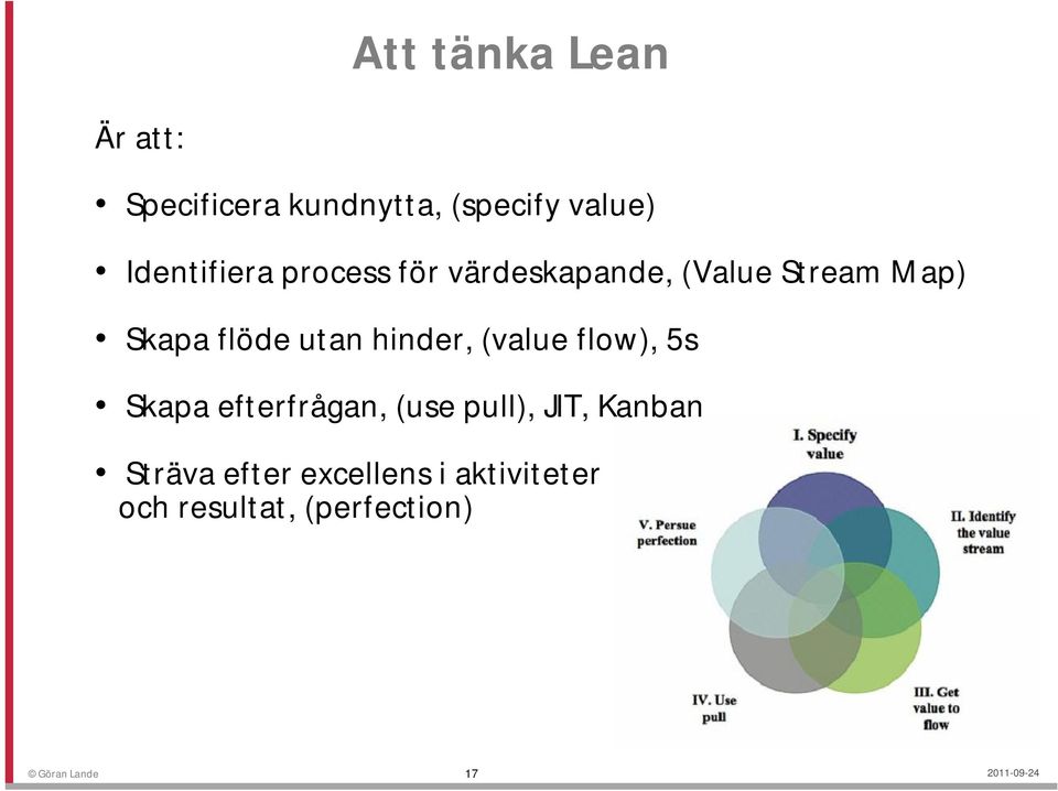 utan hinder, (value flow), 5s Skapa efterfrågan, (use pull), JIT,