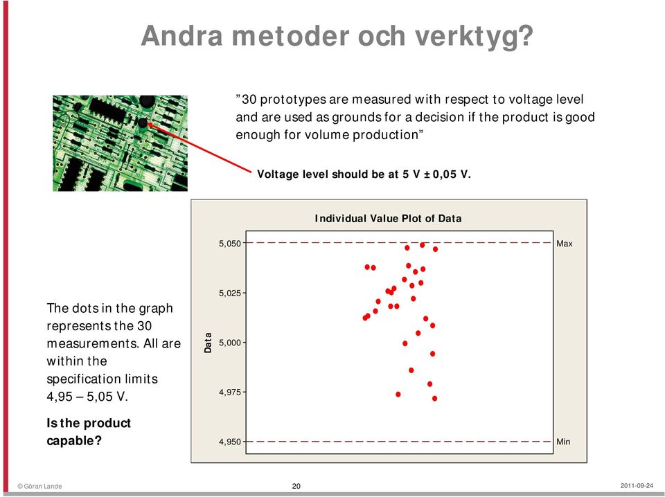 product is good enough for volume production Voltage level should be at 5 V ±0,05 V.