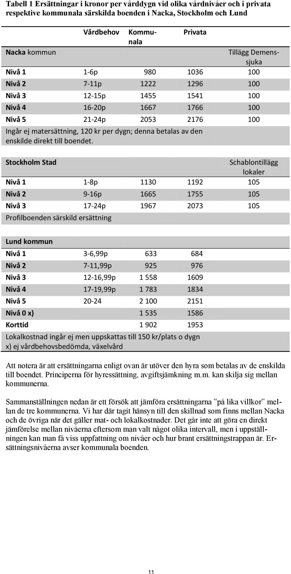 betalas av den enskilde direkt till boendet.