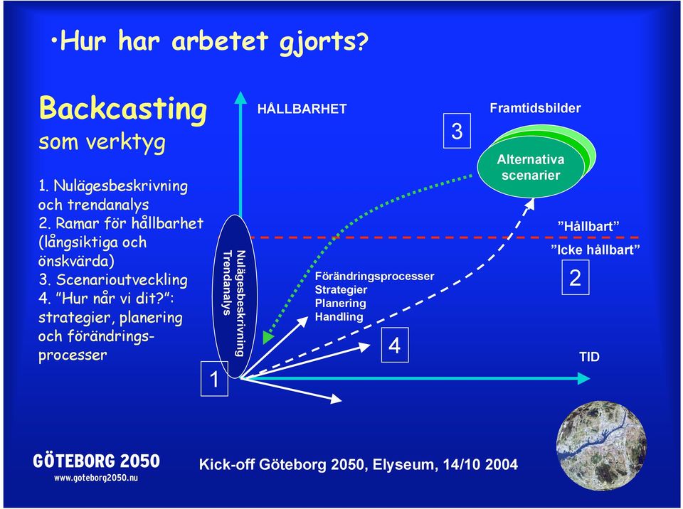 : strategier, planering och förändringsprocesser 1 Nulägesbeskrivning Trendanalys HÅLLBARHET