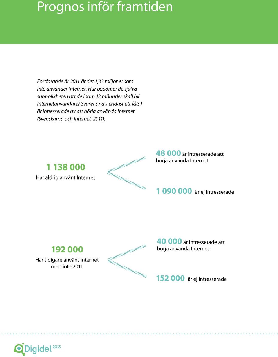 Svaret är att endast ett fåtal är intresserade av att börja använda Internet (Svenskarna och Internet 2011).