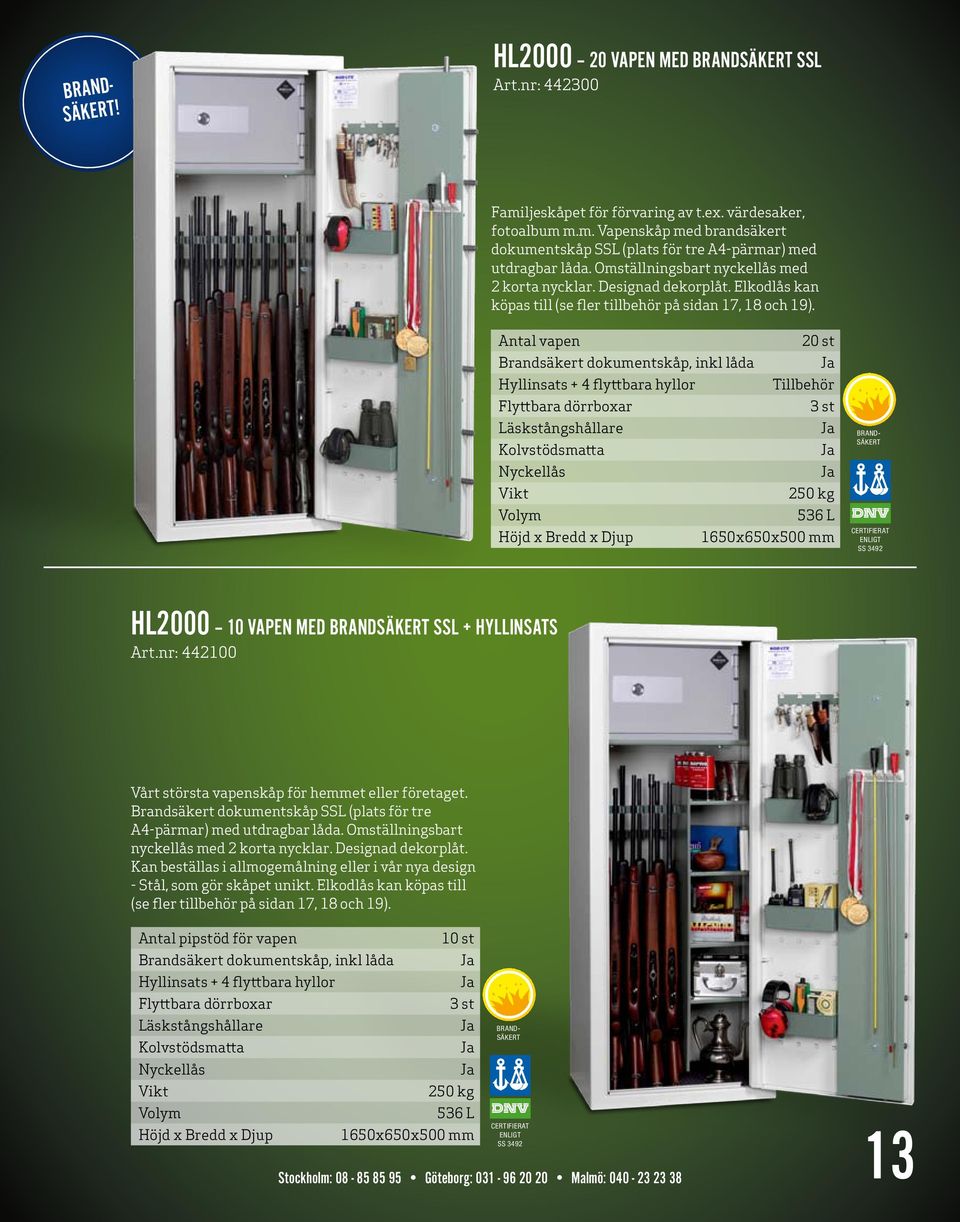 Antal vapen 20 st Brandsäkert dokumentskåp, inkl låda Hyllinsats + 4 flyttbara hyllor Tillbehör 250 kg 536 L 1650x650x500 mm BRAND- SÄKERT HL2000 10 VAPEN MED BRANDSÄKERT SSL + HYLLINSATS Art.