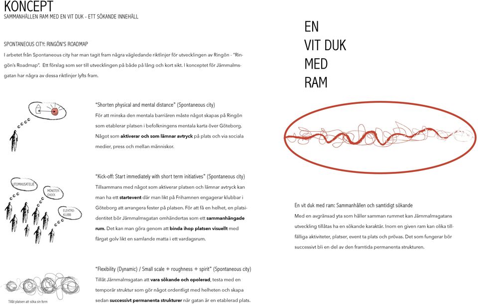 EN VIT DUK MED RAM Shorten physical and mental distance (Spontaneous city) För att minska den mentala barriären måste något skapas på Ringön som etablerar platsen i befolkningens mentala karta över