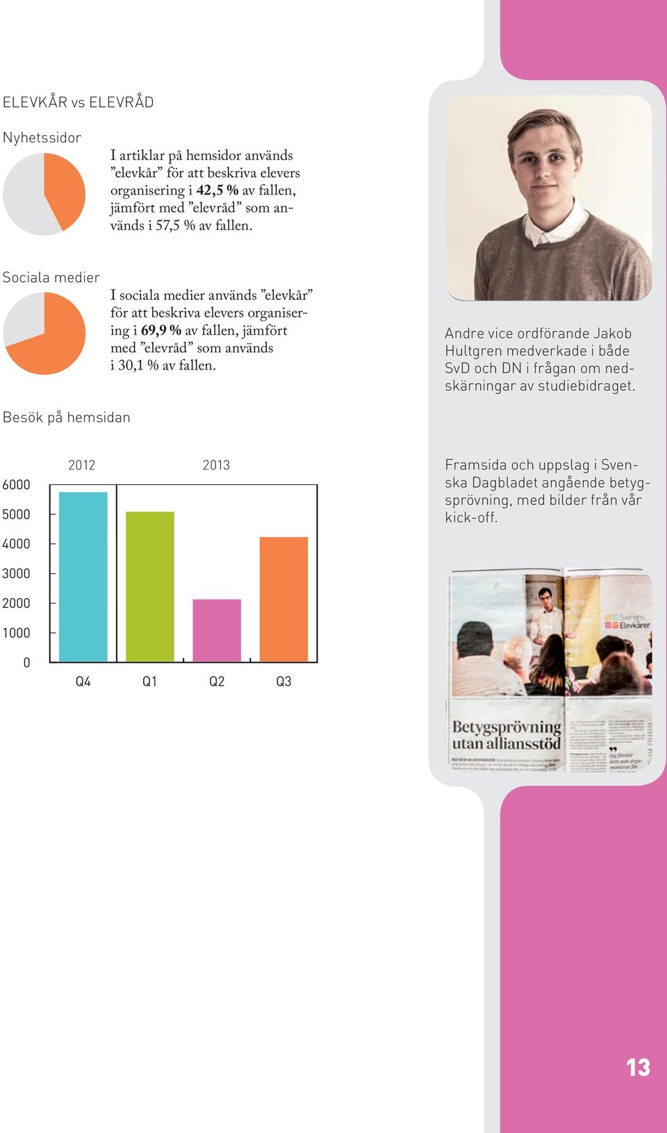 Sociala medier I sociala medier används elevkår för att beskriva elevers organisering i 69,9 % av fallen, jämfört med elevråd som används i 30,1 % av