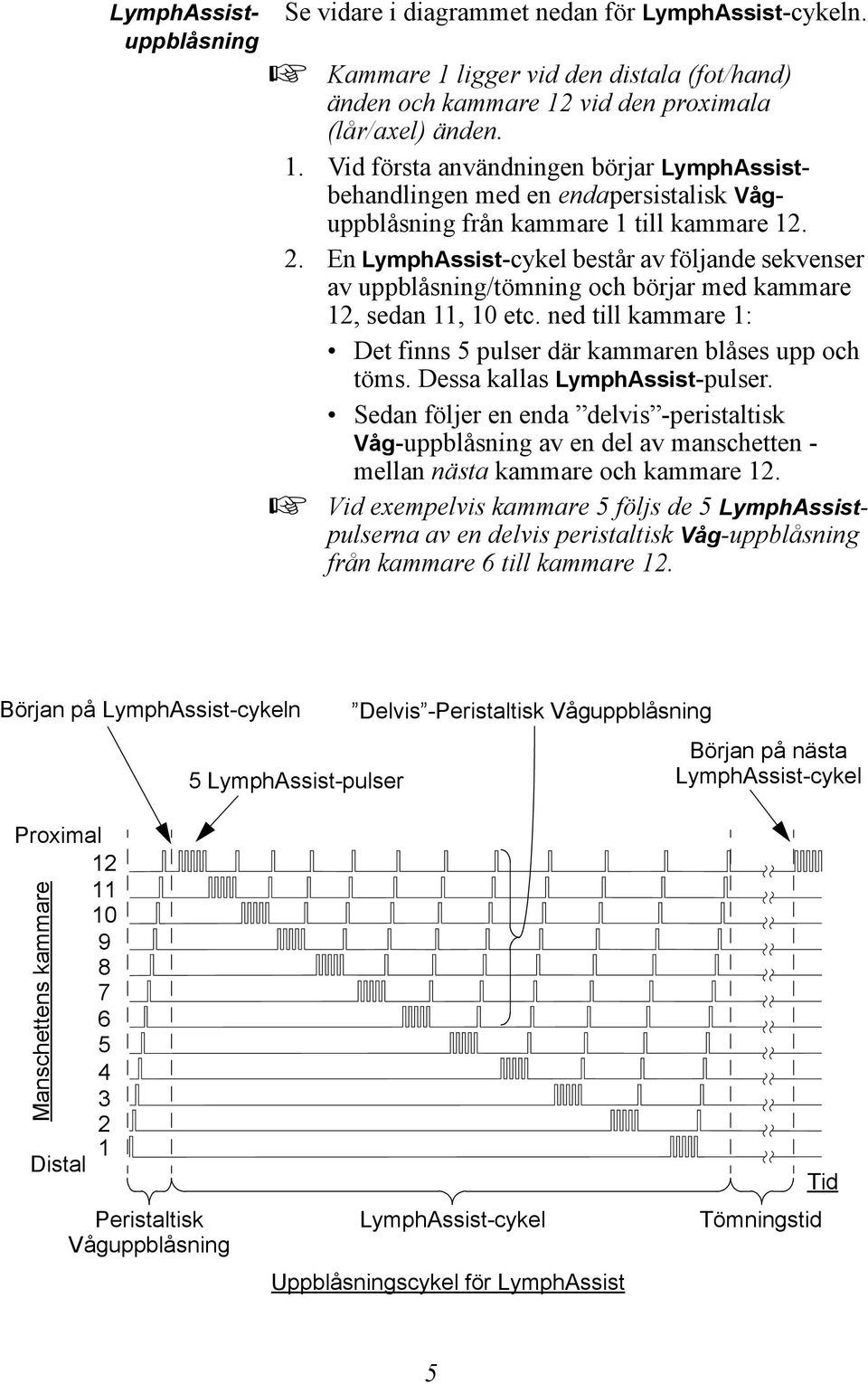 2. En LymphAssist-cykel består av följande sekvenser av uppblåsning/tömning och börjar med kammare 12, sedan 11, 10 etc. ned till kammare 1: Det finns 5 pulser där kammaren blåses upp och töms.