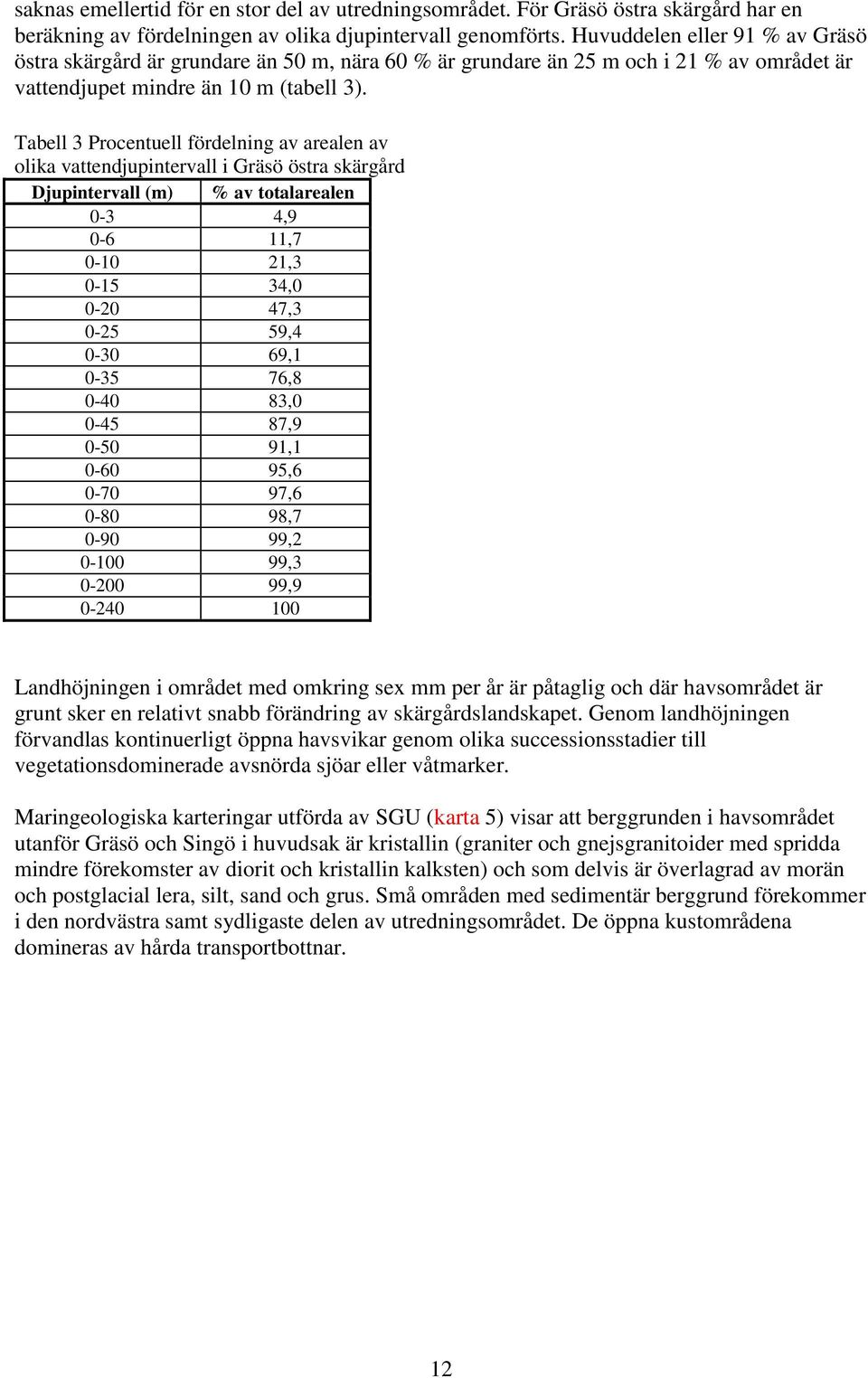 Tabell 3 Procentuell fördelning av arealen av olika vattendjupintervall i Gräsö östra skärgård Djupintervall (m) % av totalarealen 0-3 4,9 0-6 11,7 0-10 21,3 0-15 34,0 0-20 47,3 0-25 59,4 0-30 69,1