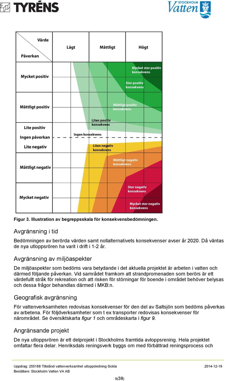 Avgränsning av miljöaspekter De miljöaspekter som bedöms vara betydande i det aktuella projektet är arbeten i vatten och därmed följande påverkan.