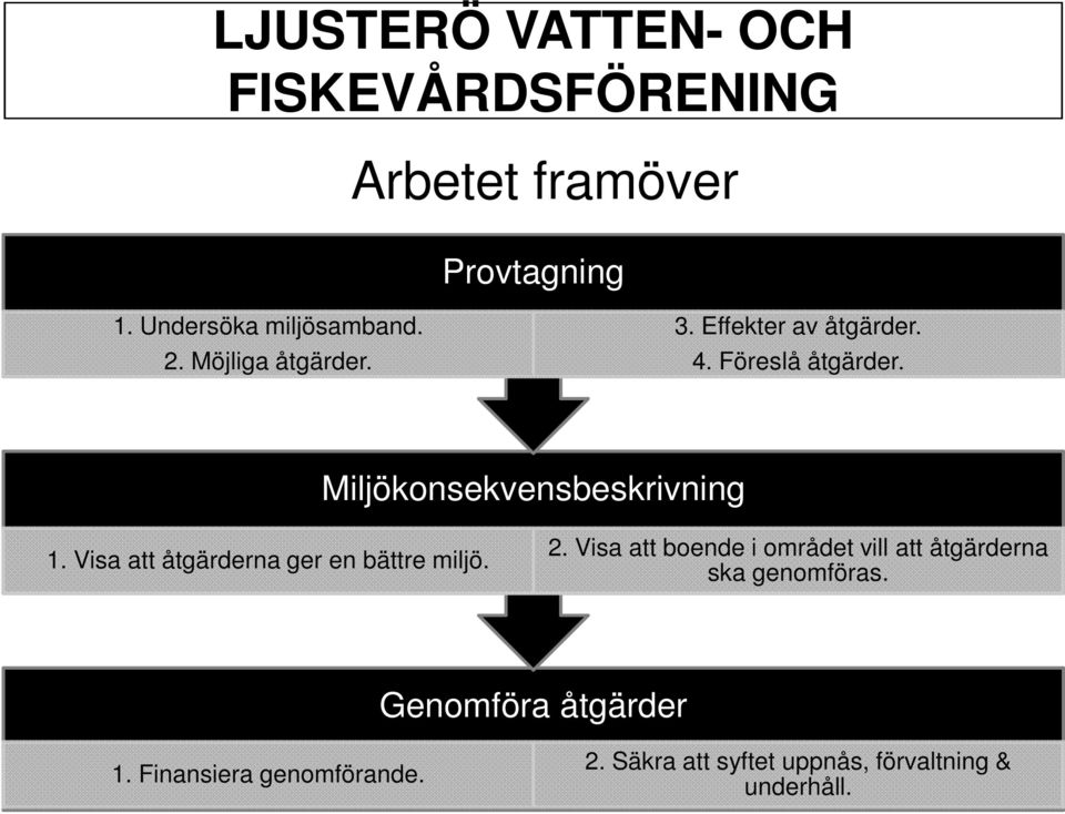 Visa att åtgärderna ger en bättre miljö. 2.