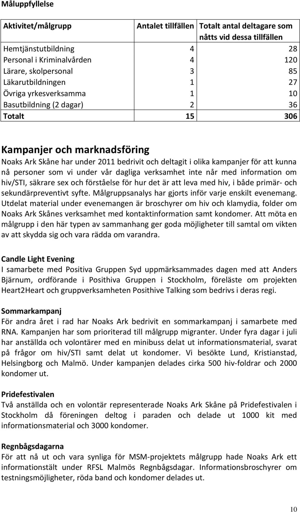 att kunna nå personer som vi under vår dagliga verksamhet inte når med information om hiv/sti, säkrare sex och förståelse för hur det är att leva med hiv, i både primär- och sekundärpreventivt syfte.