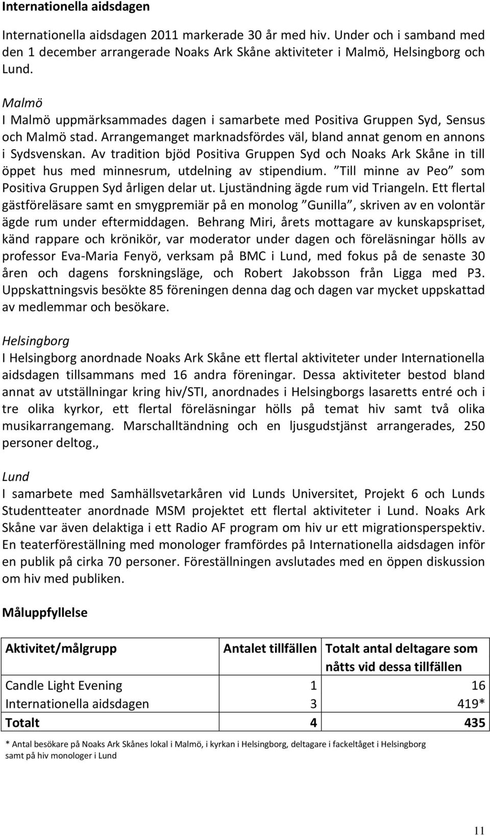 Av tradition bjöd Positiva Gruppen Syd och Noaks Ark Skåne in till öppet hus med minnesrum, utdelning av stipendium. Till minne av Peo som Positiva Gruppen Syd årligen delar ut.