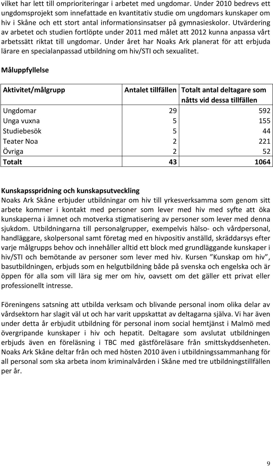 Utvärdering av arbetet och studien fortlöpte under 2011 med målet att 2012 kunna anpassa vårt arbetssätt riktat till ungdomar.