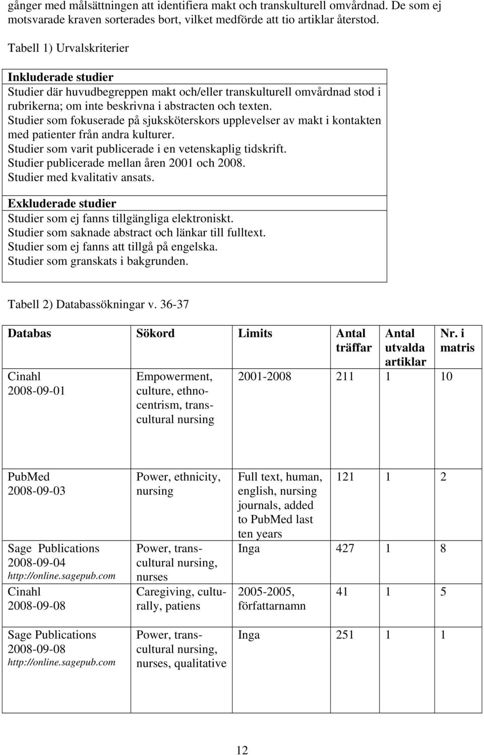 Studier som fokuserade på sjuksköterskors upplevelser av makt i kontakten med patienter från andra kulturer. Studier som varit publicerade i en vetenskaplig tidskrift.