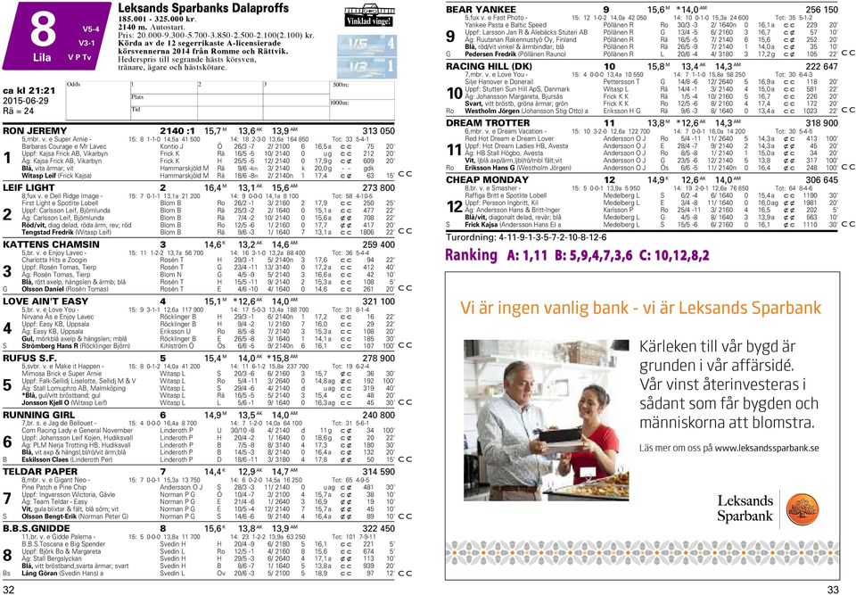 ca kl 21:21 2015-06-29 Rä = 24 H RON JEREMY 2140 :1 15,7 M 13,6 AK 13,9 AM 313 050 5,mbr. v.