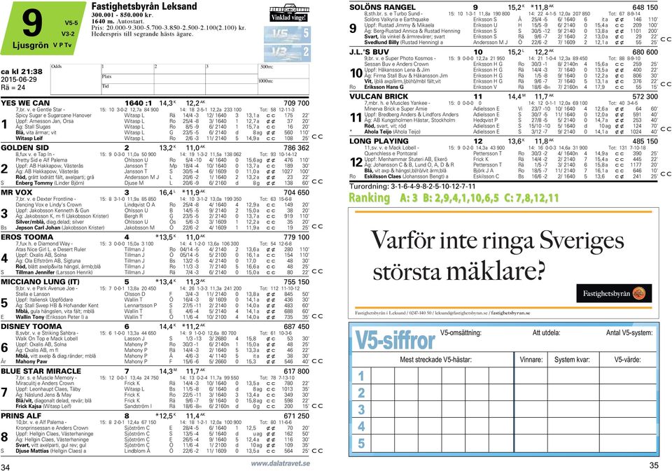 nge! ca kl 21:38 2015-06-29 Rä = 24 H YES WE CAN 1640 :1 14,3 K 12,2 AK 709 700 7,br. v.