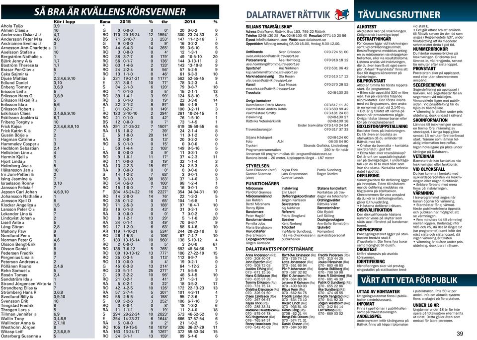 1-3-1 8 Bergström Nathalie a 1 RO 38 3-7-7 8 179' 49 10-5-10 20 Björk Jenny A lä 1,7 RO 56 0-1-7 0 136' 144 3-13-11 2 Boström Therese lä 1,7 RO 63 1-4-6 2 133' 143 13-10-8 9 Brasar Per-Olov a 5 RO 24