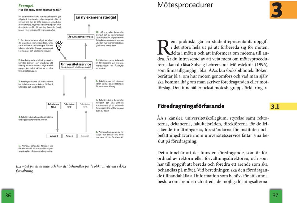 ÅA:s förvaltning. Exemplet handlar om ett nytt förslag till examensstadga. 1. Det kommer fram något som borde åtgärdas i examensstadgan.