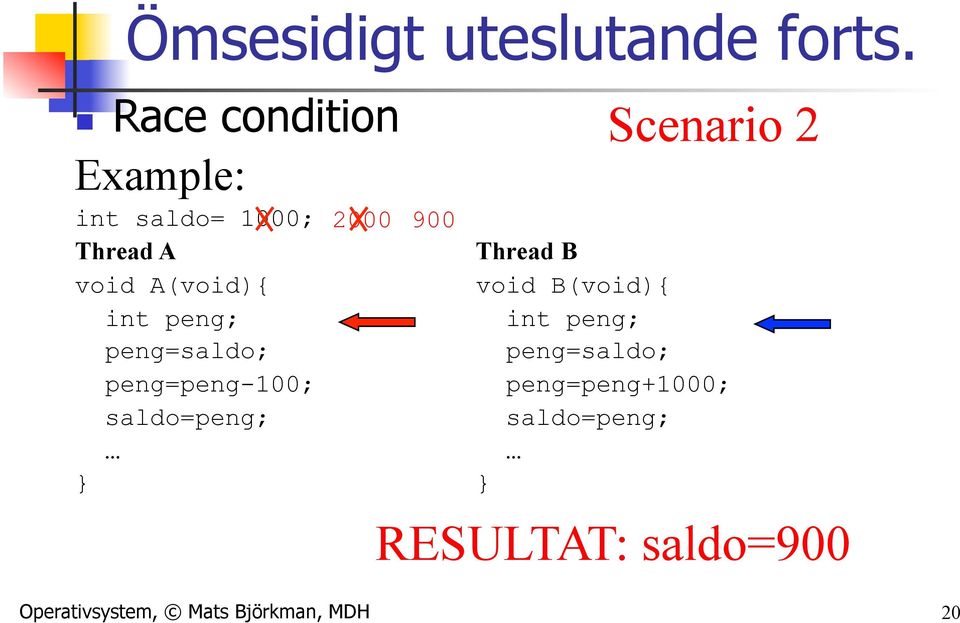 Thread B void A(void){ void B(void){ int peng; int peng; peng=saldo;