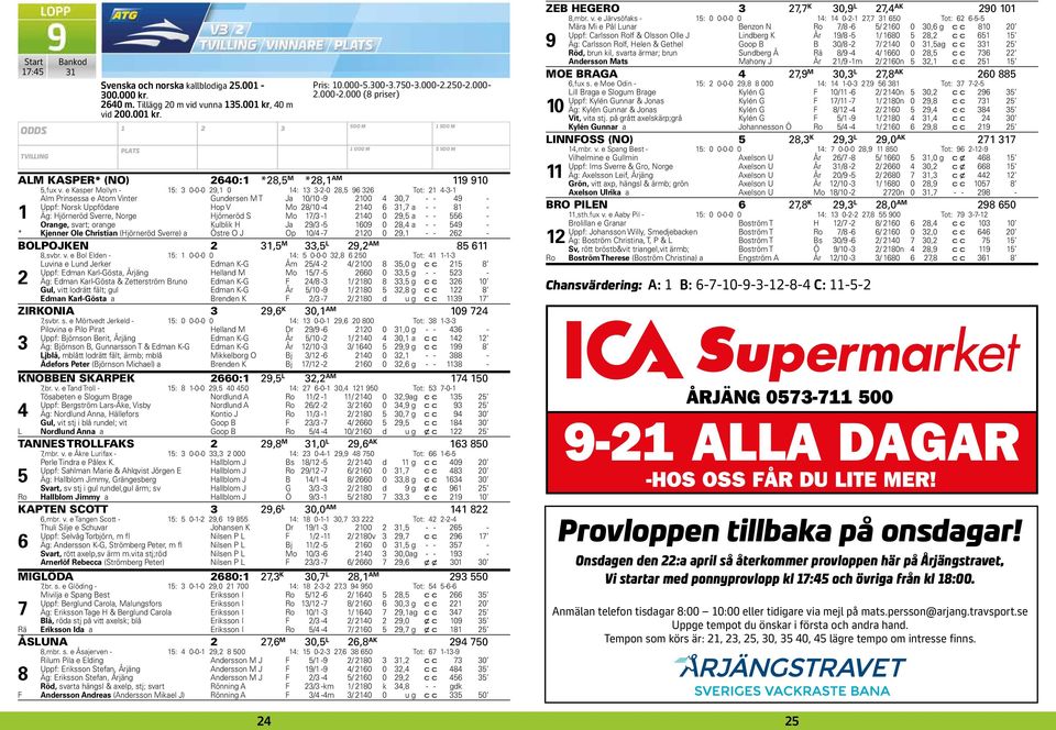 svart; orange Kulblik H Ja / -, a - - - * Sverre) a Kjenner Ole Christian (Hjörnerö stre O J Op / -, - - - BOLPOJKEN, M, L, AM,svbr. v.