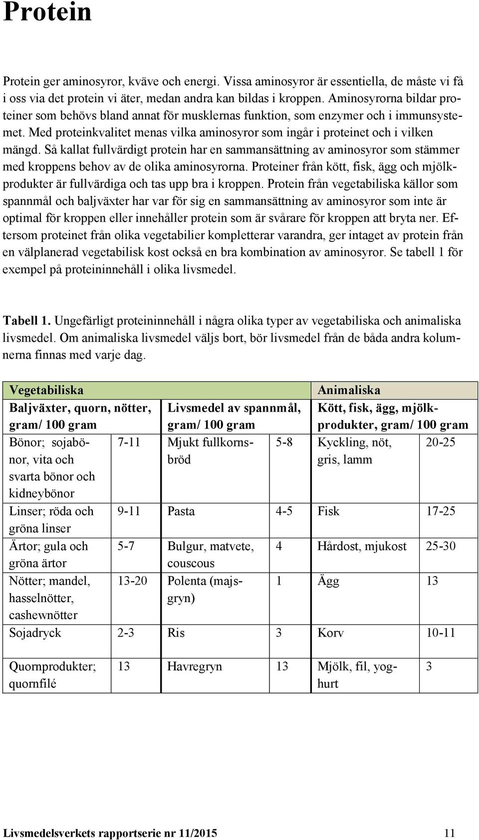 Så kallat fullvärdigt protein har en sammansättning av aminosyror som stämmer med kroppens behov av de olika aminosyrorna.