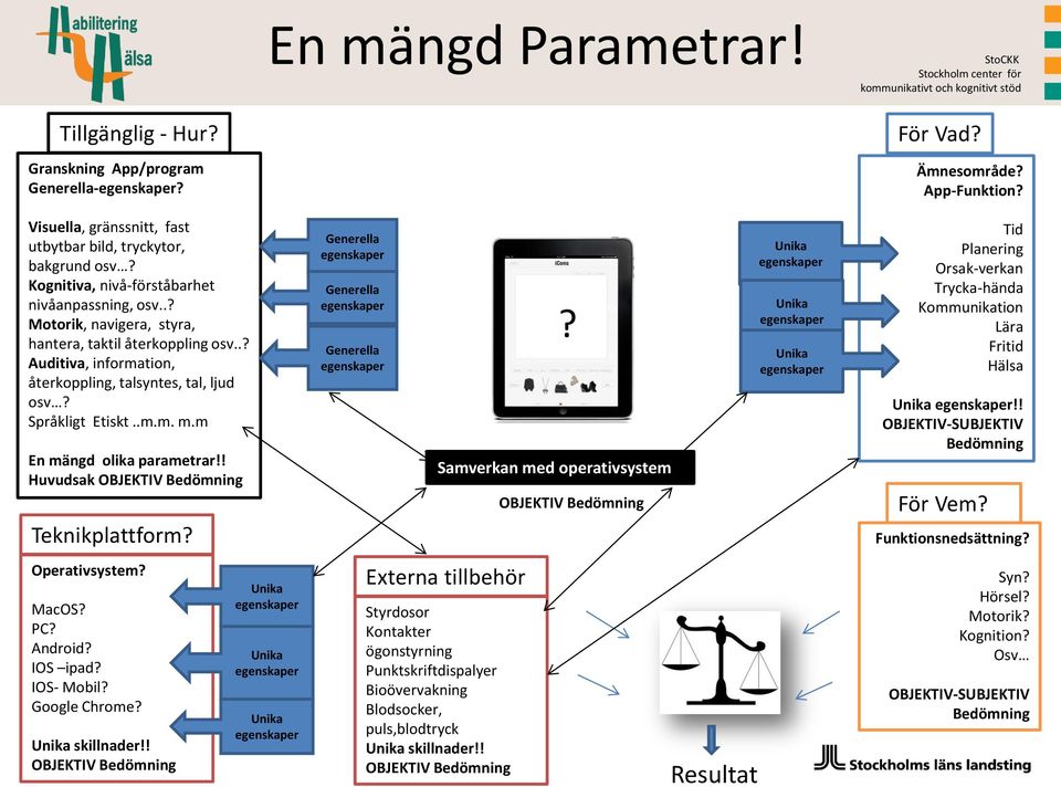 .? Auditiva, information, återkoppling, talsyntes, tal, ljud osv? Språkligt Etiskt..m.m. m.m En mängd olika parametrar!! Huvudsak OBJEKTIV Bedömning Teknikplattform? Operativsystem? MacOS? PC?