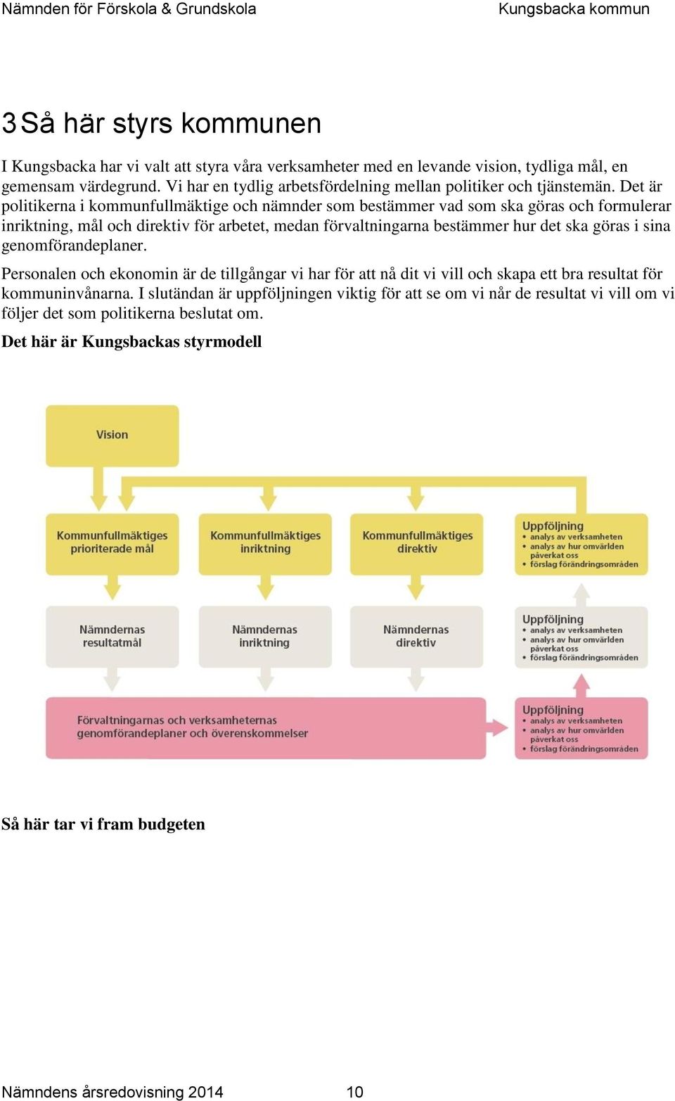 Det är politikerna i kommunfullmäktige och nämnder som bestämmer vad som ska göras och formulerar inriktning, mål och direktiv för arbetet, medan förvaltningarna bestämmer hur det ska