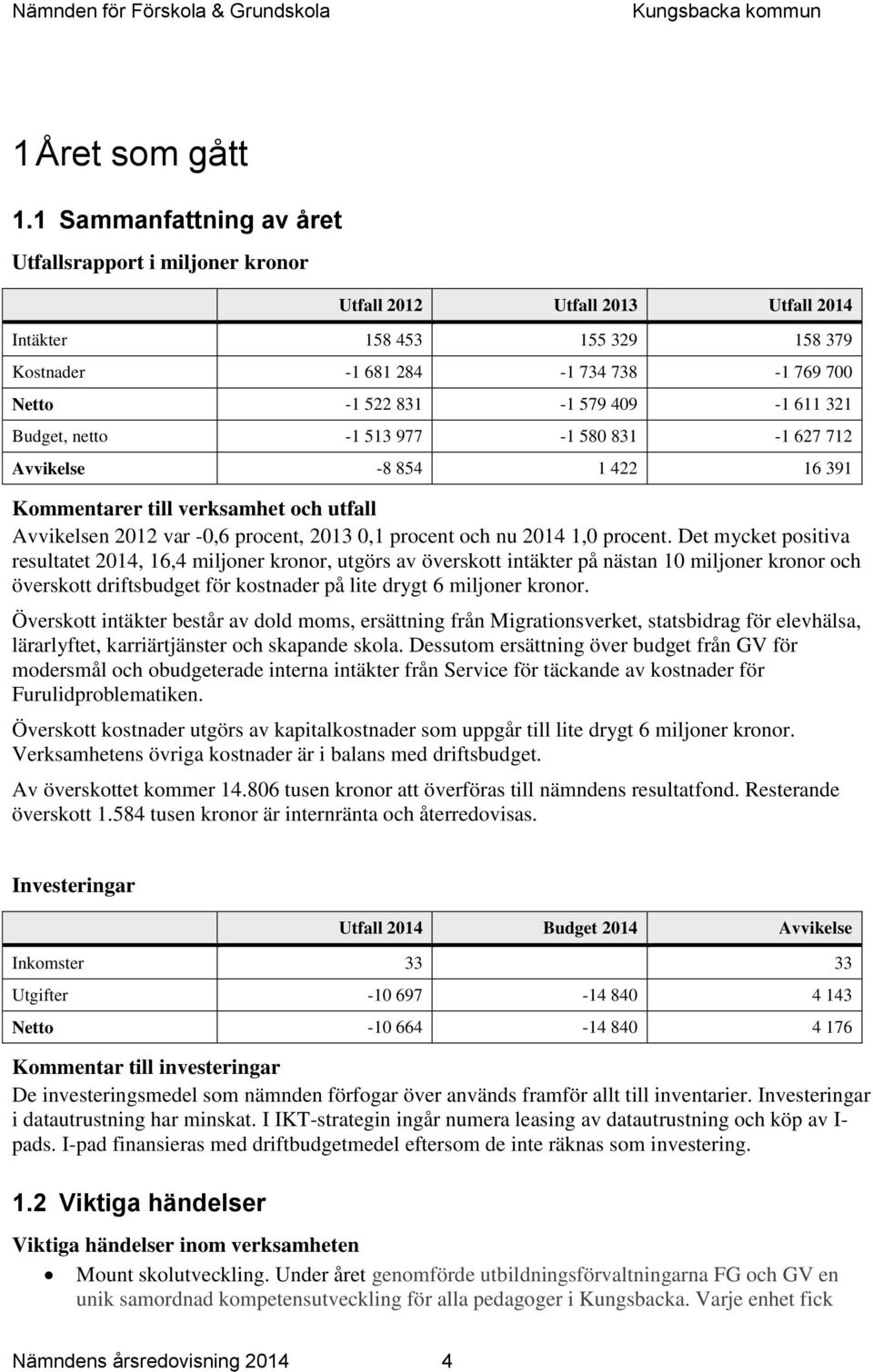 977-1 580 831-1 627 712 Avvikelse -8 854 1 422 16 391 Kommentarer till verksamhet och utfall Avvikelsen 2012 var -0,6 procent, 2013 0,1 procent och nu 2014 1,0 procent.