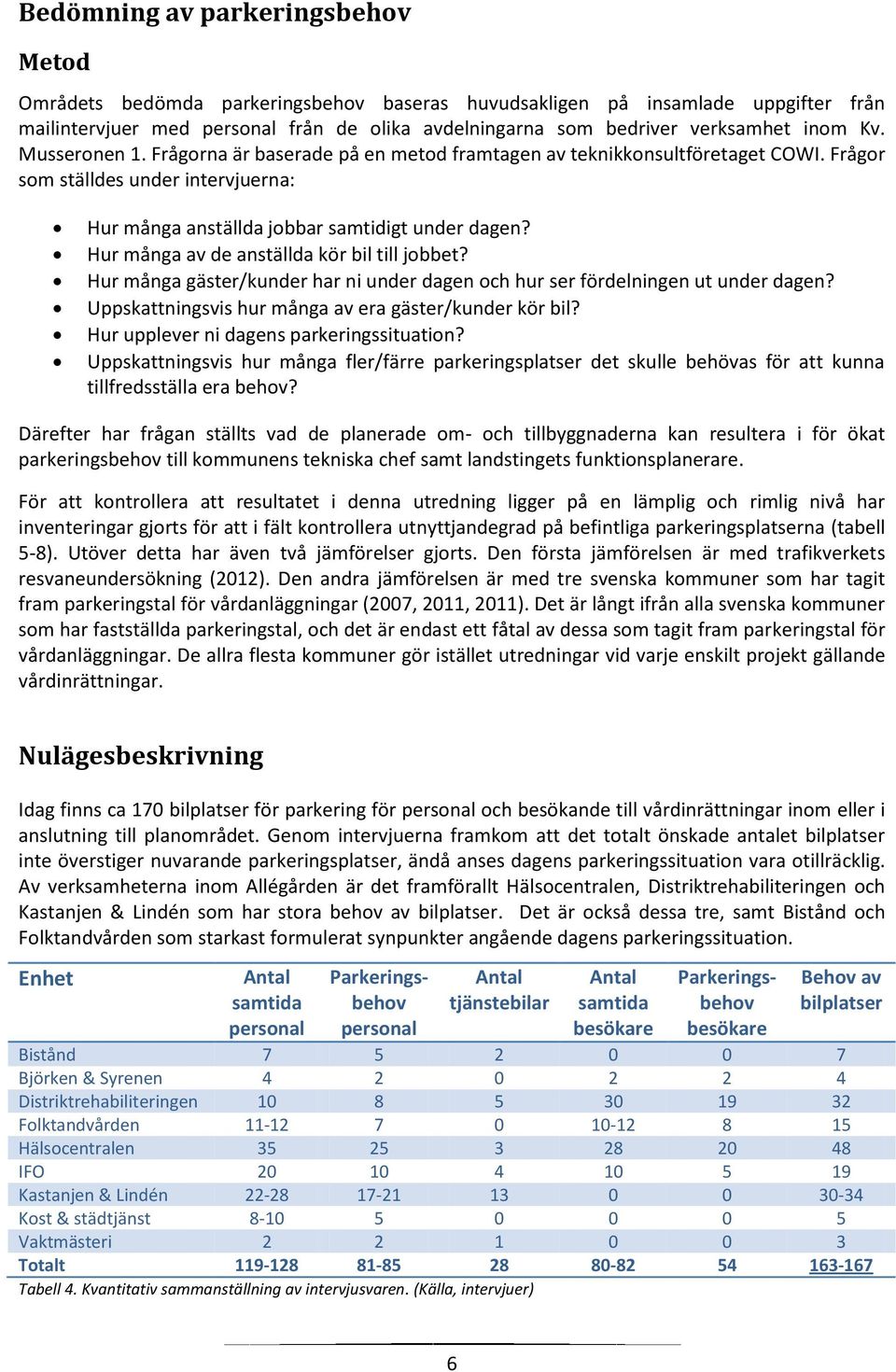 Hur många av de anställda kör bil till jobbet? Hur många gäster/kunder har ni under dagen och hur ser fördelningen ut under dagen? Uppskattningsvis hur många av era gäster/kunder kör bil?