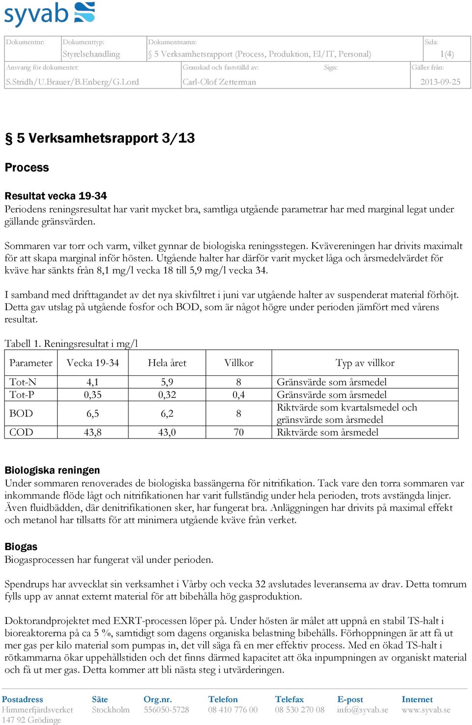 gällande gränsvärden. Sommaren var torr och varm, vilket gynnar de biologiska reningsstegen. Kvävereningen har drivits maximalt för att skapa marginal inför hösten.